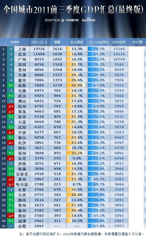 2019成都常住人口_成都近年来常住人口数量-中国电影白皮书 成都票房连续五年