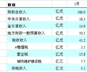 财务预算_收入预算是否真实