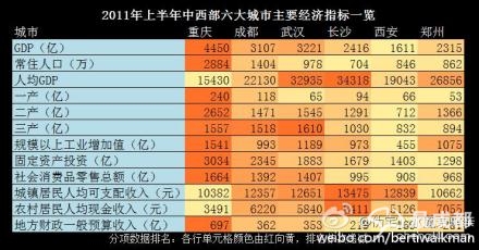 山东人口排名_2011全国人口排名
