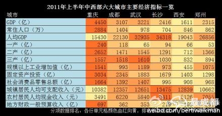 第六次人口普查_人口普查省份排名