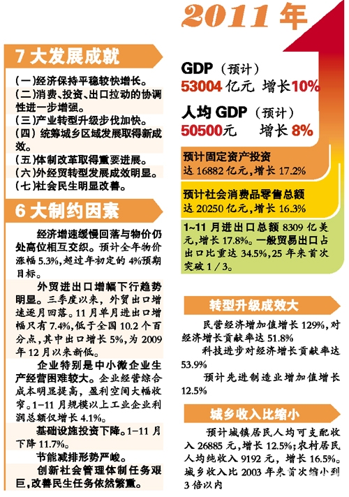 醴陵炒粉_2017年_醴陵2011年gdp