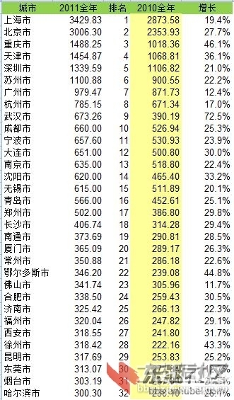 财政收入_地方财政预算收入