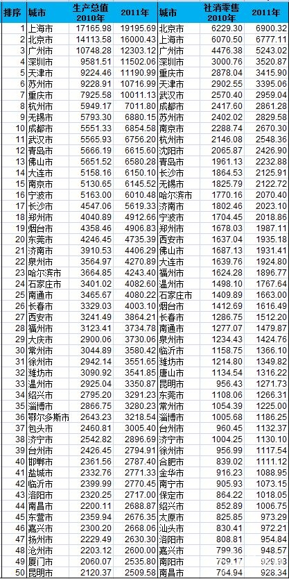 2020 武汉经济总量又超成都了_武汉经济开发区规划图