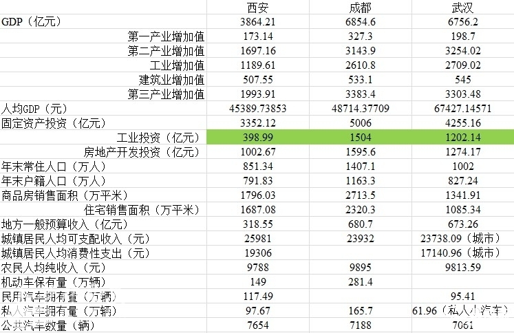 武汉一季度gdp是多少_一季度城市GDP排名 武汉不及郑州,襄阳已被南阳超过