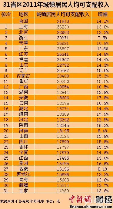 颈椎神经支配分布图_08年人均可支配收入