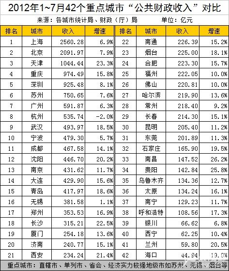 财政收入_人均公共财政收入