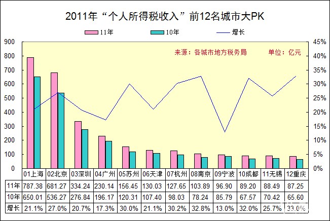 个人所得税申报表模板_重庆市个人收入所得税(2)