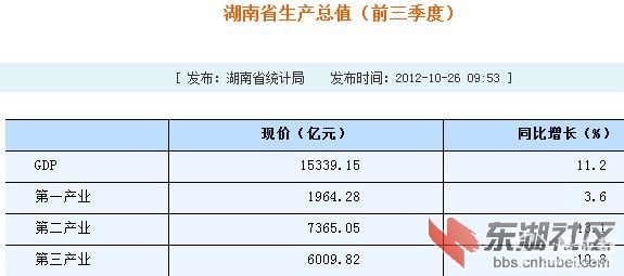 2021前三季度湖南各市gdp_前三季度资金流向排名 江苏取代广东,湖南挤下河南变中部一哥(3)