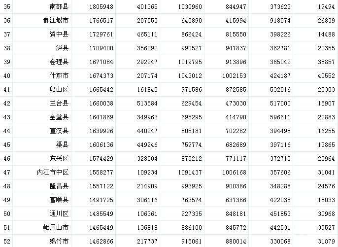 成都新津地铁线规划图_从前的新津_2012年新津gdp