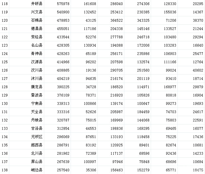 成都新津地铁线规划图_从前的新津_2012年新津gdp