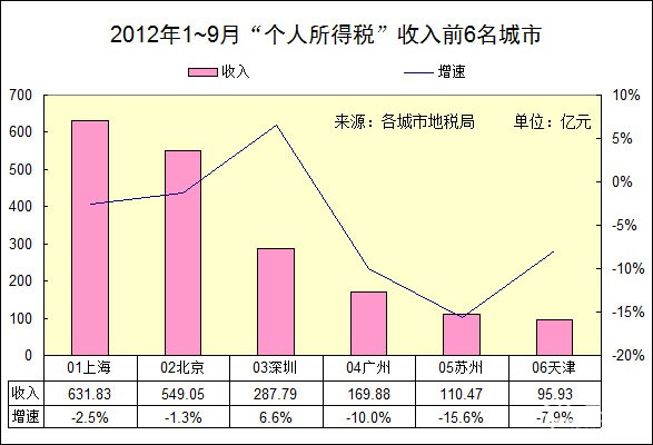 个人所得税申报表模板_重庆市个人收入所得税