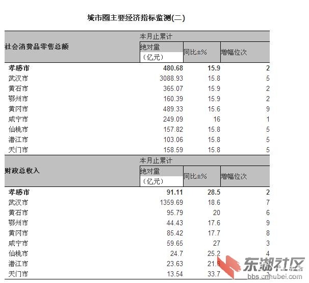 财政收入_2018武汉财政收入(3)