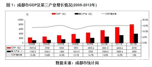 成都新津地铁线规划图_从前的新津_2012年新津gdp