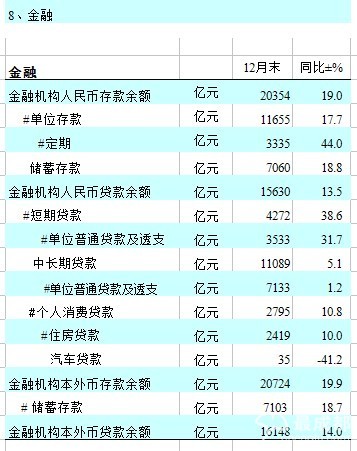 重庆人口总量_重庆外来人口分析 总量增多 区域差异明显(2)