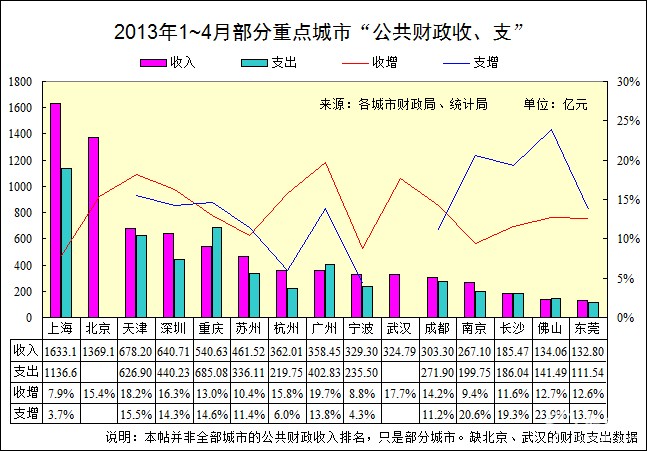 财政收入_2018寿光财政收入