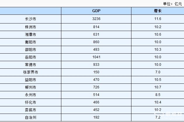 南京杭州上半年gdp_江苏南京与浙江杭州2019年上半年GDP出炉,谁成绩更好(2)