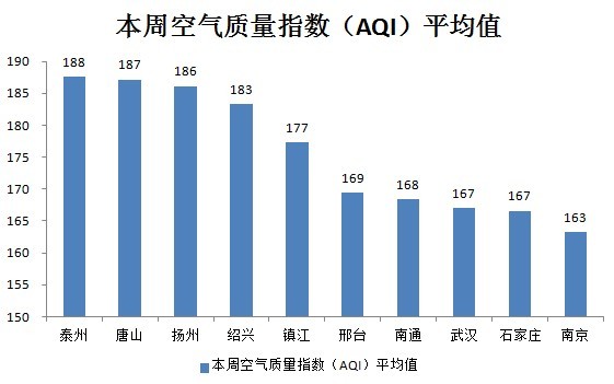 武汉总人口量_武汉樱花图片(3)