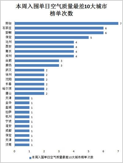 财政收入_中南财政政法大学_邢台市财政收入排名