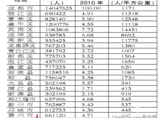 中国人口老龄化_2012年中国净增人口