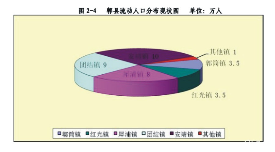 郫县豆瓣酱_郫县人口