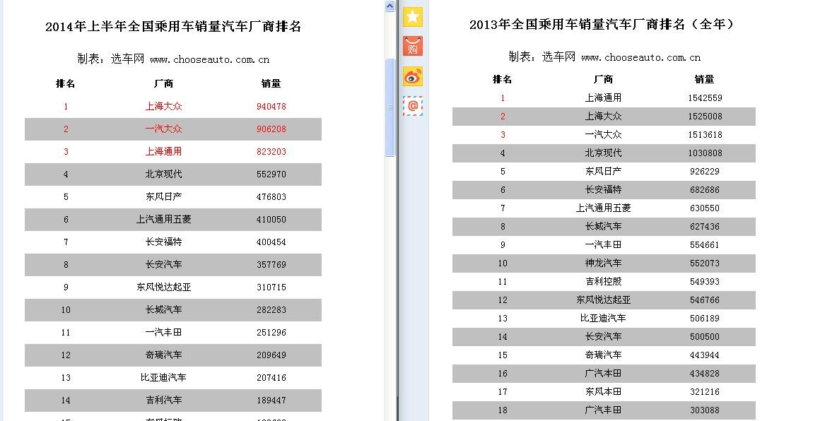 重庆gdp和广西gdp对比_十年GDP对比 广西与贵州 高速发展的贵州能够成功赶超广西吗(3)
