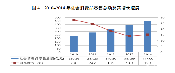 渝东北和渝东南gdp2021_将渝东北渝东南纳入首批国家生态文明先行示范区(2)