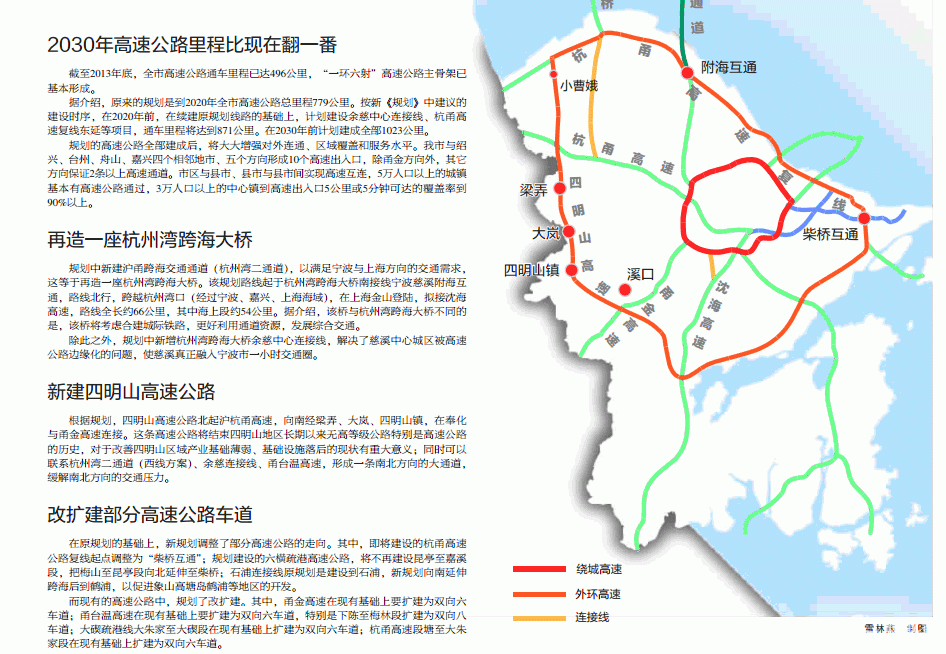 宁波市城市总体规划获批,将在现在绕城高速外围建281公里的第二绕城图片