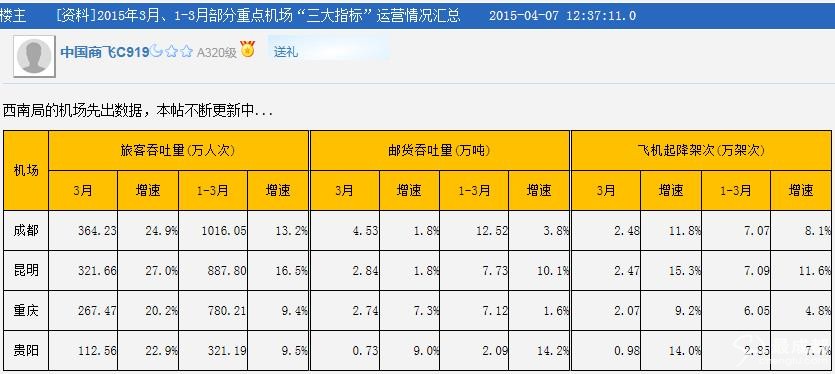 昆明和成都的GDP对比_2018年中国经济究竟会往哪儿走(3)