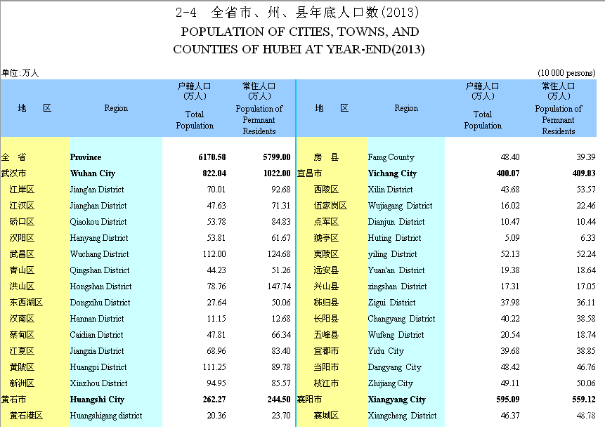 四川 人口年鉴_四川人口中的万年青(2)