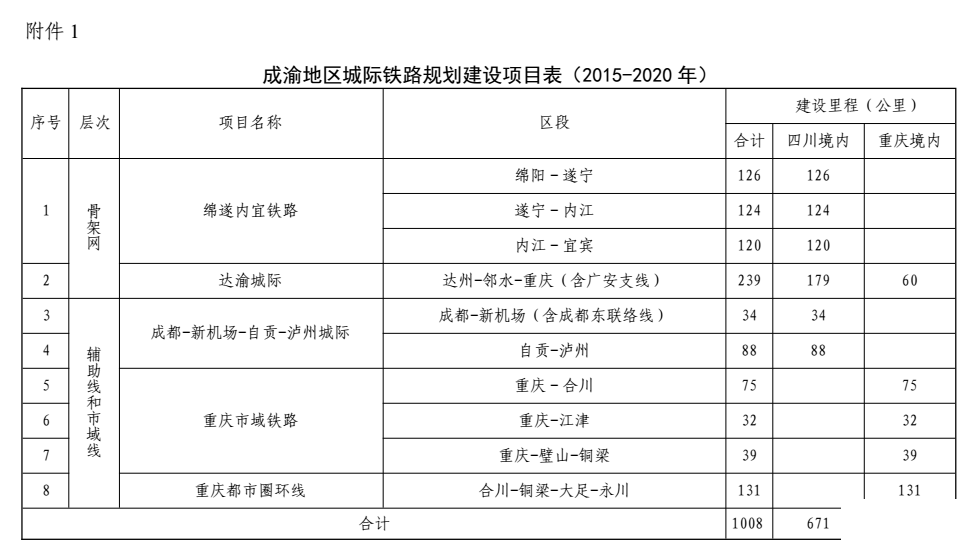 遂宁常住人口_遂宁火车站图片(2)