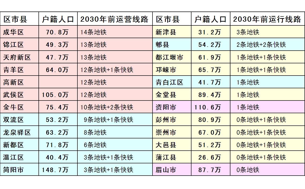 雁江户籍人口_天津户籍人口