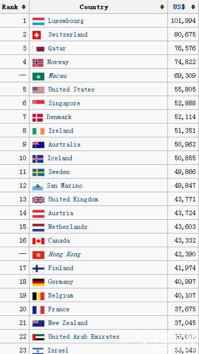2020世界各国GDp公布_世界各国gdp排名2020