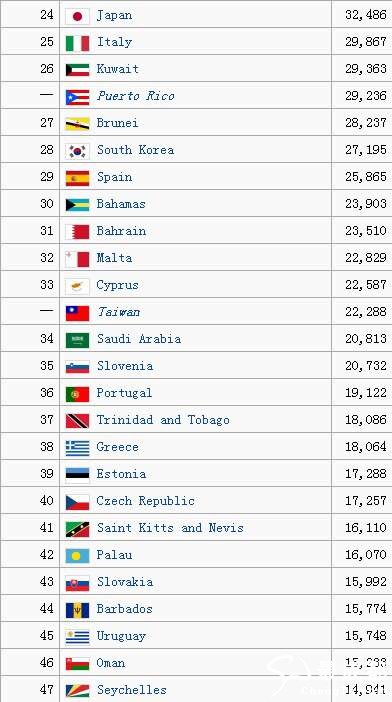 imf各国gdp_将有大事发生 德国提前三年将583吨黄金搬回家