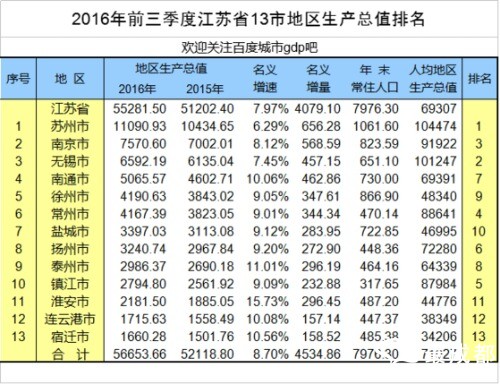 gdp网站是做什么的_人口超千万GDP过万亿 中国这11个城市做到了