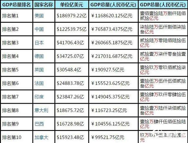 为什么gdp=国民收入_人均国民收入大幅增长,为什么我们依然觉得自己很穷(3)