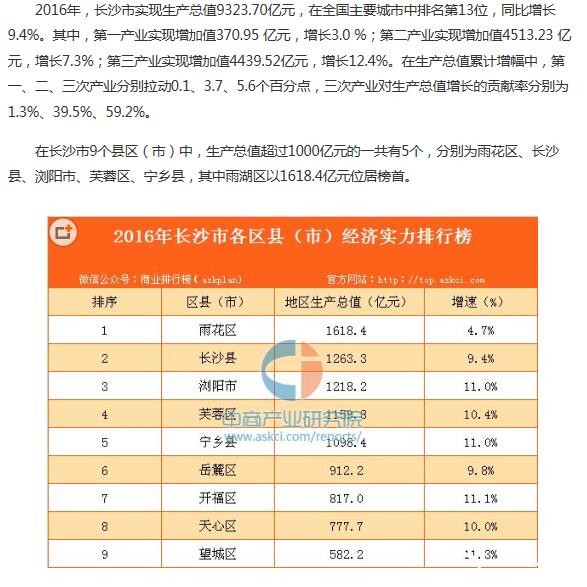 长沙gdp怎么涨上去的_长沙GDP 离真实有多远