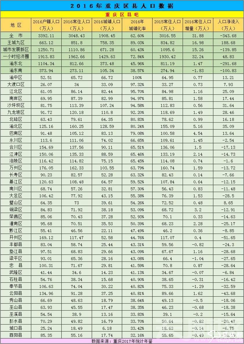 铜梁常住人口_铜梁安居古镇(3)