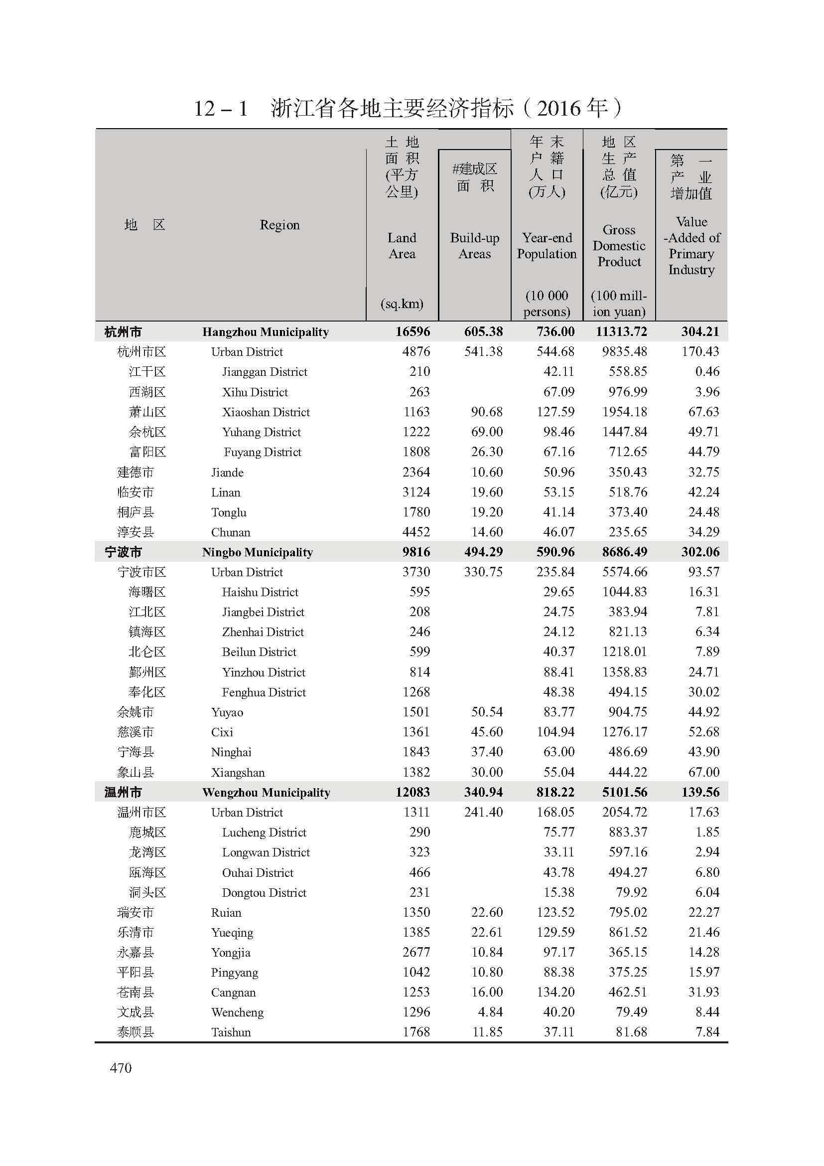 四川省218年各市州经济总量_四川省地图