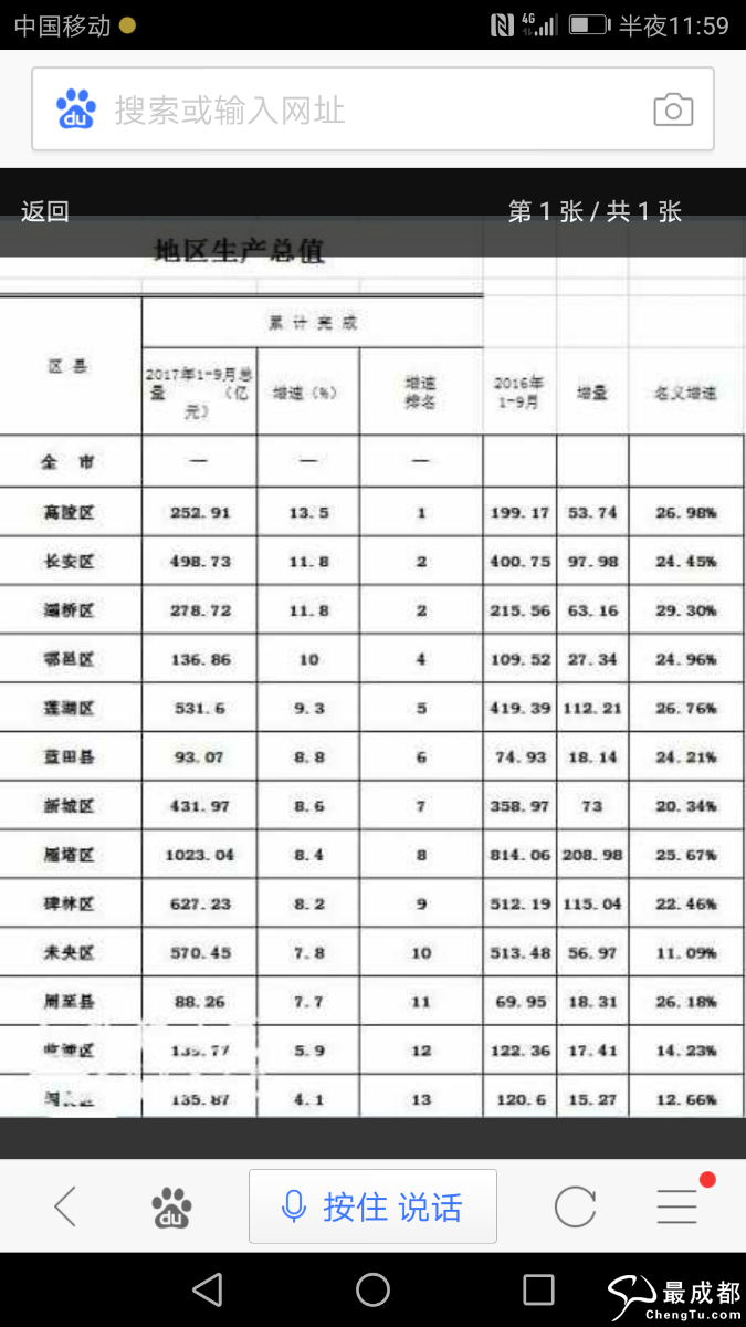 分区后gdp排名_杭州分区后最小的区怎么走