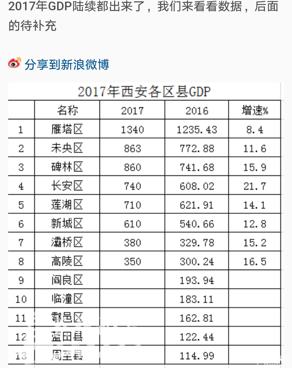 分区后gdp排名_杭州分区后最小的区怎么走