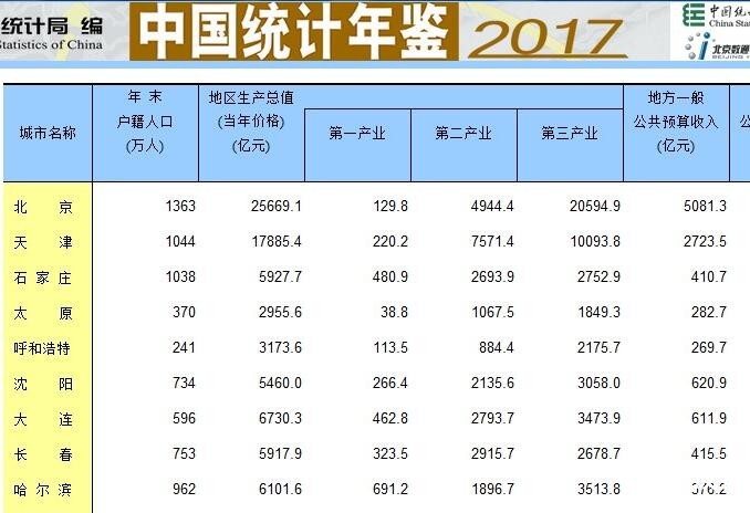 2018年沈阳大连经济总量排名_沈阳到大连机票图片(2)