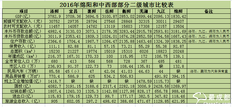 洛阳gdp历年变化_2017年洛阳经济运行情况分析 GDP总量突破4000亿 附图表(2)