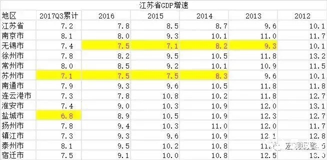 gdp有水份(3)