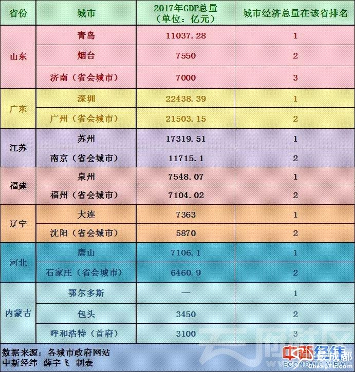 2017四川省经济总量全国排名_2015年经济总量排名(3)