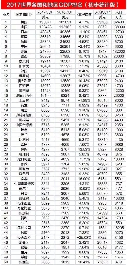 韩国经济2018总量_韩国经济图片