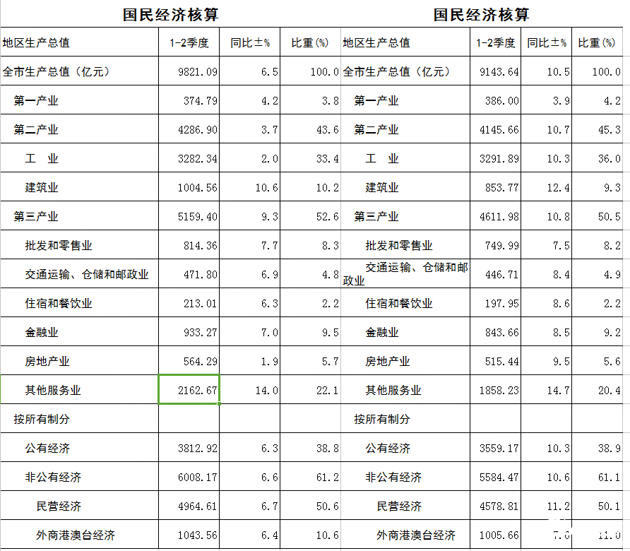 隔壁gdp_隔壁老樊