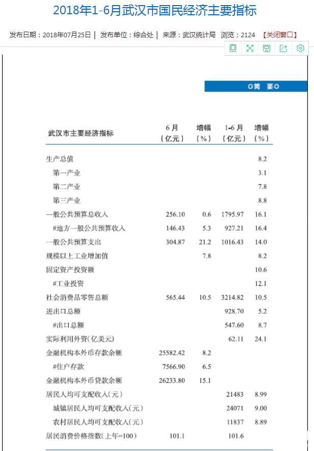 2021年武汉上半年gdp(3)