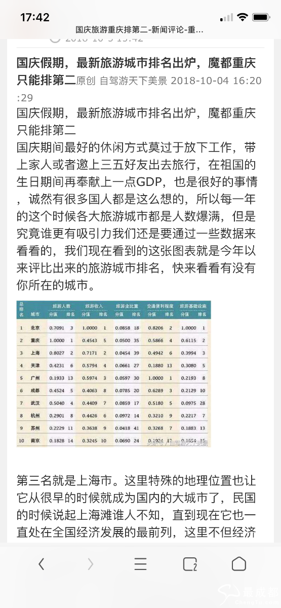 重庆旅游收入和gdp_重庆市2017年1 9月旅游业数据分析 旅游收入2337亿元 累计增长15.64 附图表