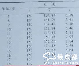 各省身高排名_中国各省女子平均身高