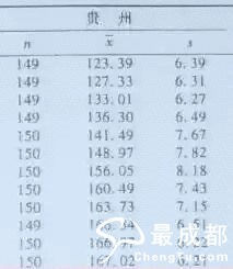 各省身高排名_中国各省女子平均身高
